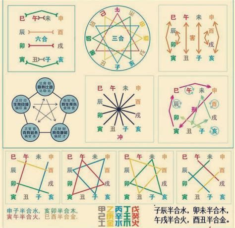 十二地支相冲|十二地支生、克、刑、冲、合、化的关系